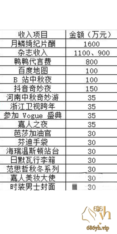 娱乐圈当家花旦 鞠婧祎 与丝芭传媒解约纠纷升级 被举报偷税漏税 并在外网爆出鞠婧祎早年性爱视频 2